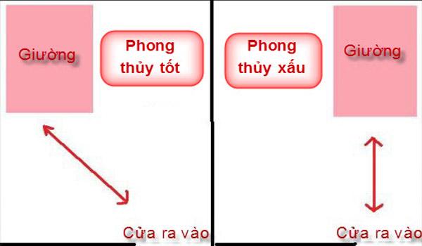 phong thủy phòng ngủ